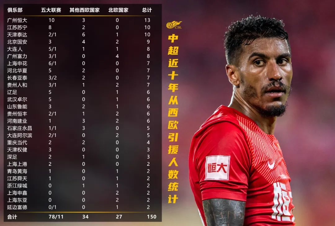 引援政策新颁布，外援球员引进竞价底线定额的简单介绍