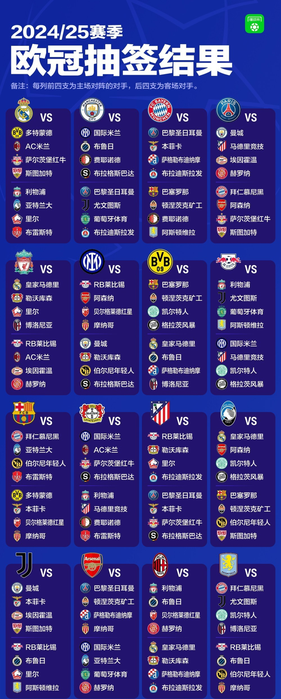 欧洲足球联赛的顶尖战队对阵